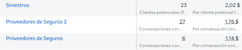 Ayelén - Resultados multi-campaña