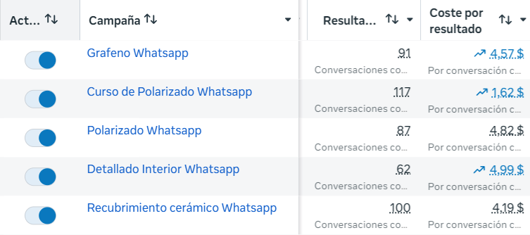 GSD - Resultados WhatsApp
