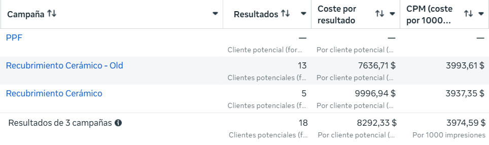 Wash - Resultados de campaña
